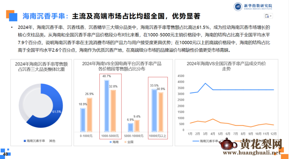 中国沉香价格指数运行报告（2025年度）发布